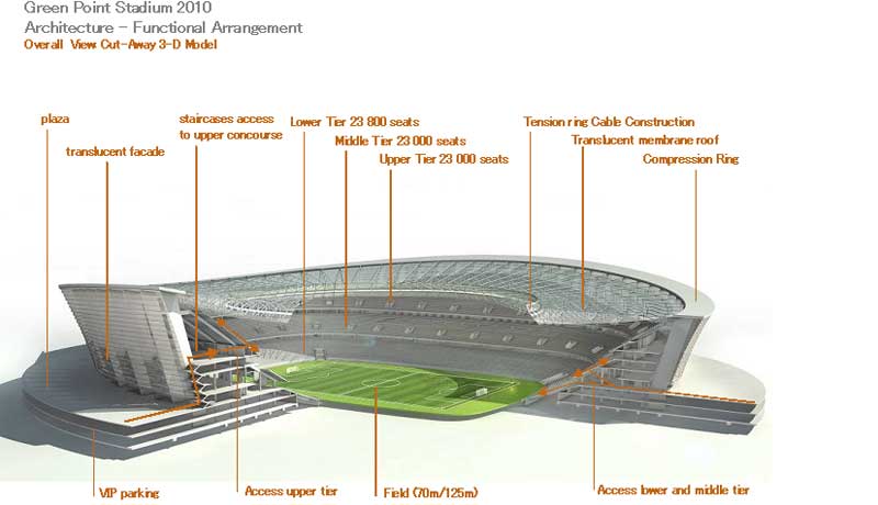 Architecture - Functional Arrangement